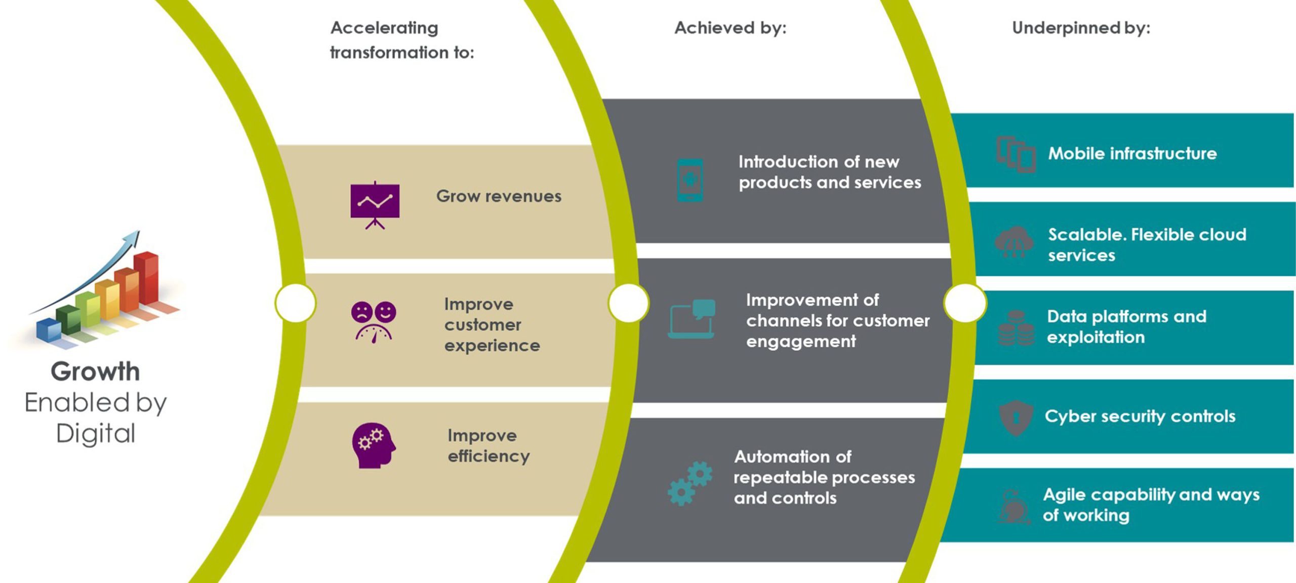 📗Part 1 of 3 - Unlocking insurance growth: The role of digital ...