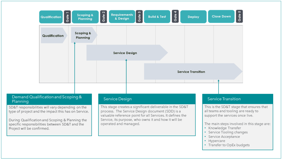Project Framework Line Strategic imperatives: Rethinking Service Design & Transition in ...